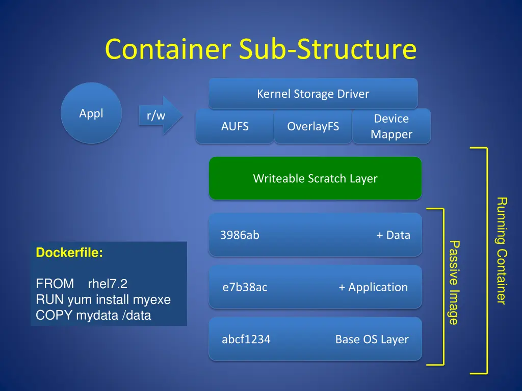 container sub structure