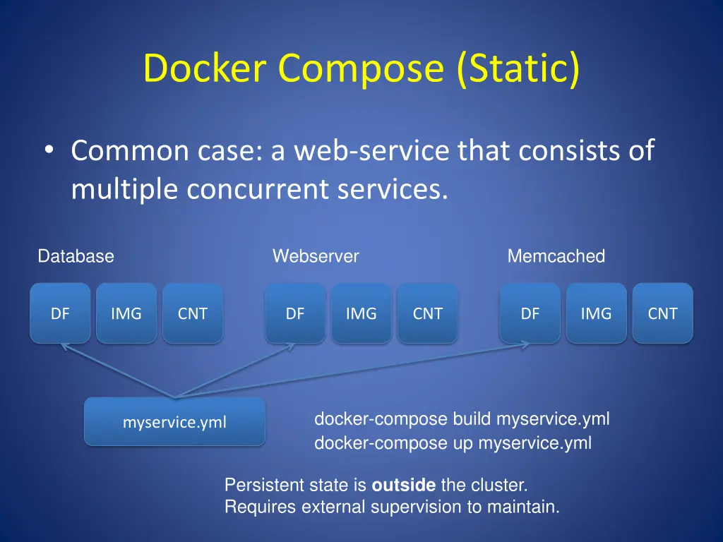 docker compose static