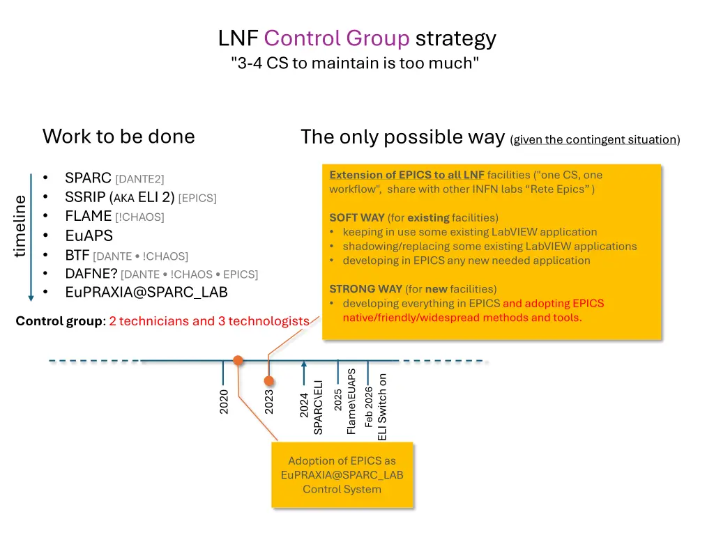 lnf control group strategy 3 4 cs to maintain