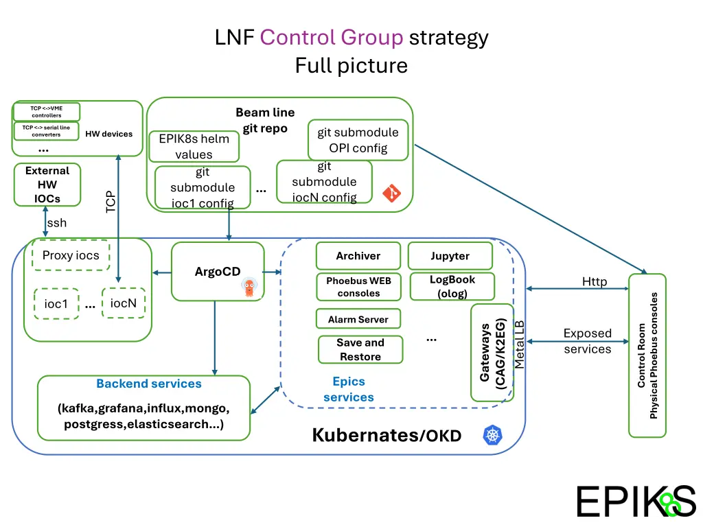 lnf control group strategy full picture