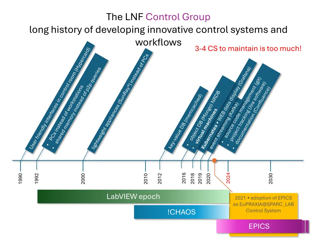 the lnf control group