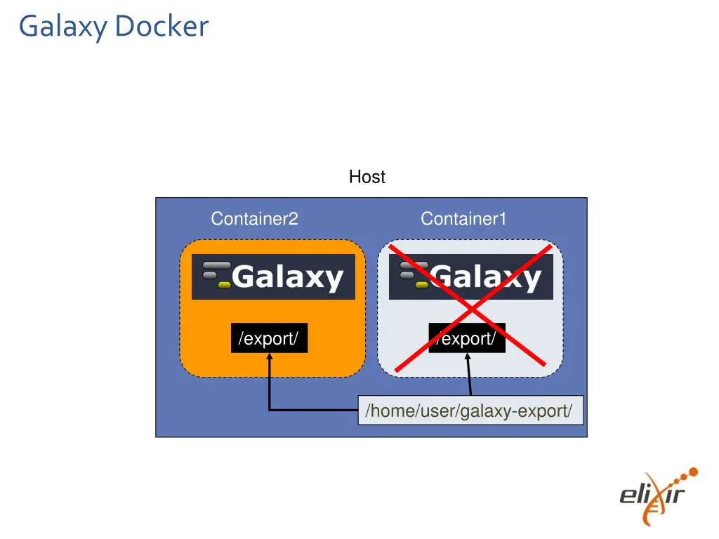 galaxy docker 2