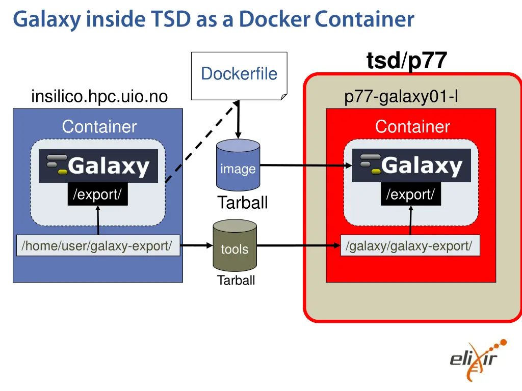 tsd p77
