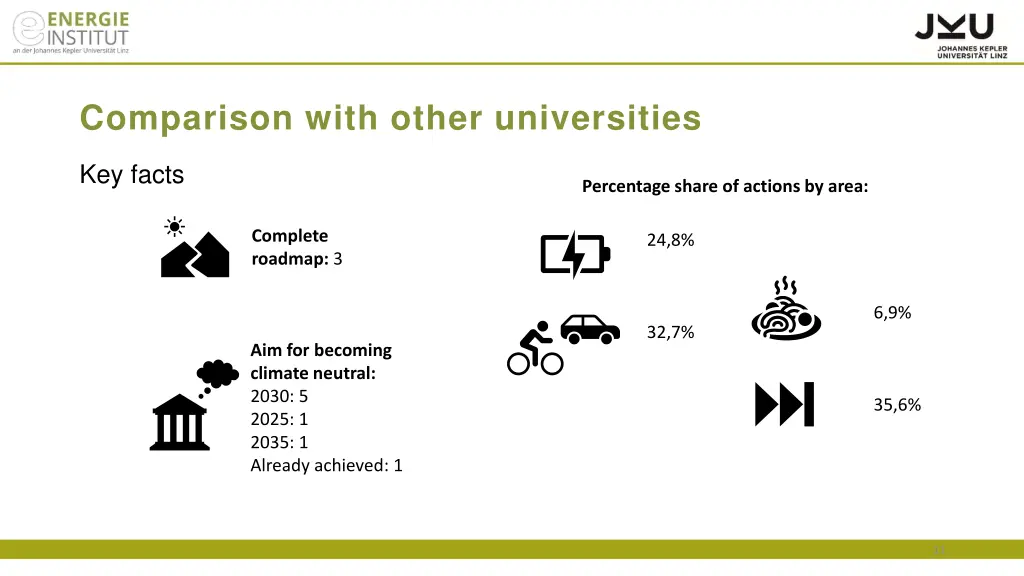 comparison with other universities 1