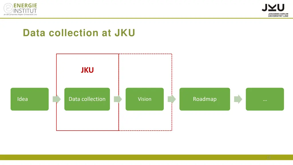 data collection at jku