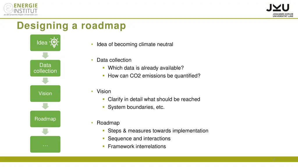 designing a roadmap