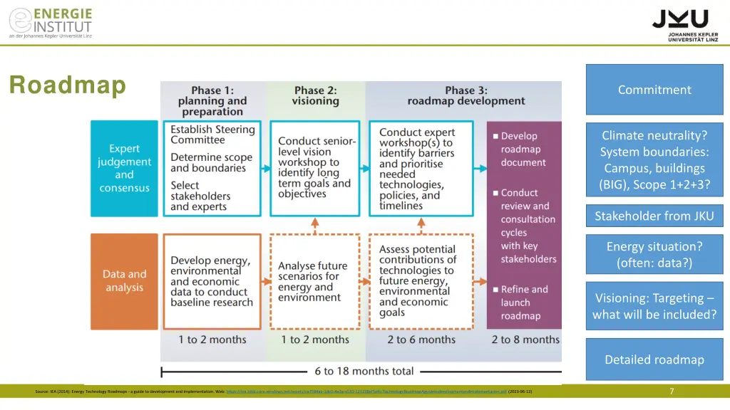 roadmap