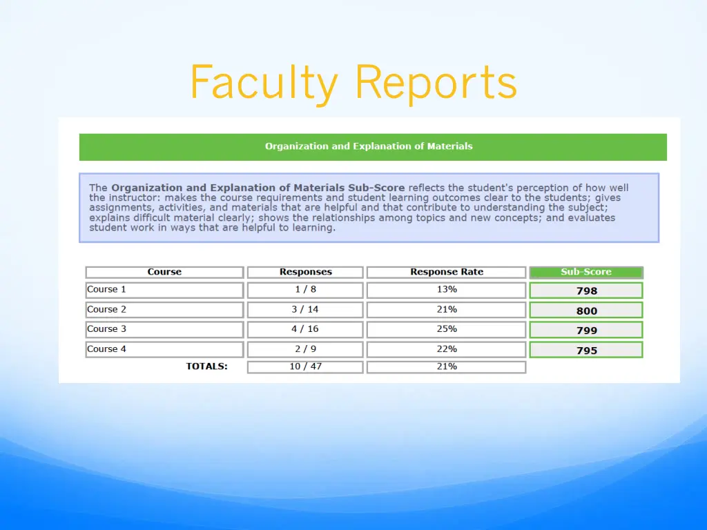 faculty reports 1