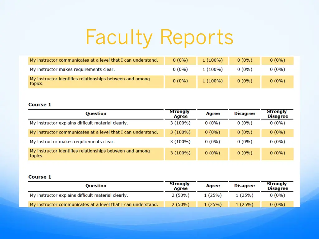 faculty reports 2
