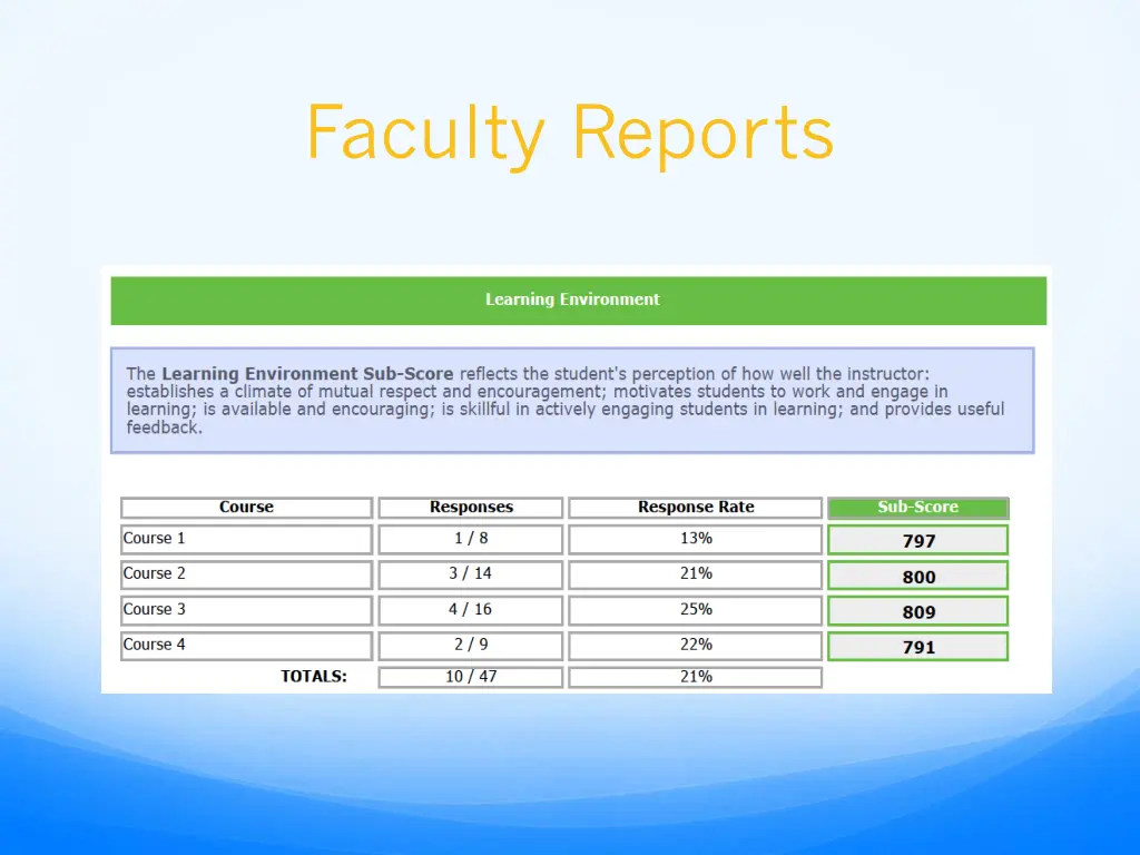 faculty reports 3