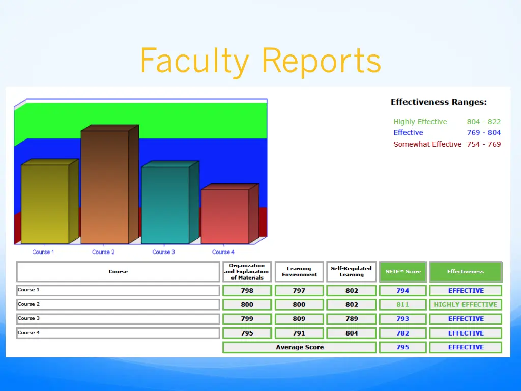 faculty reports