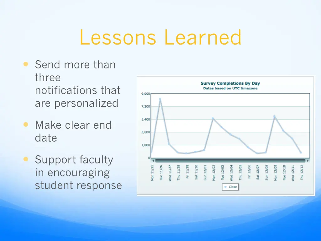 lessons learned