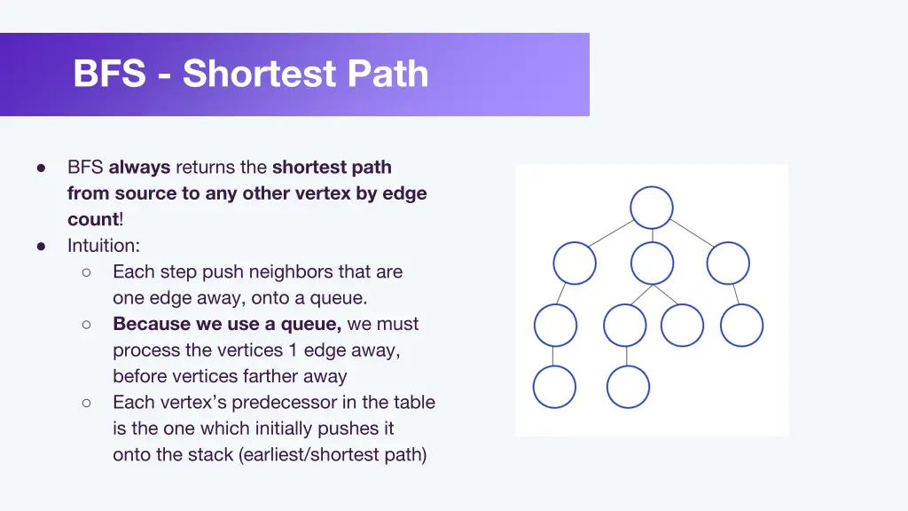 bfs shortest path