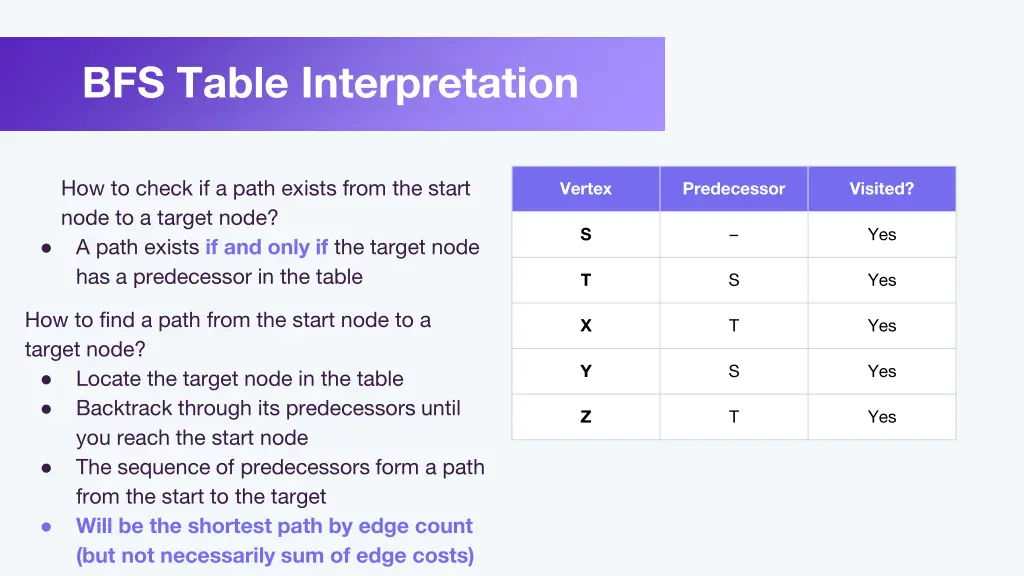 bfs table interpretation 1