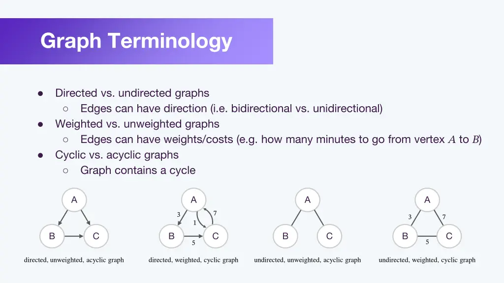 graph terminology 1