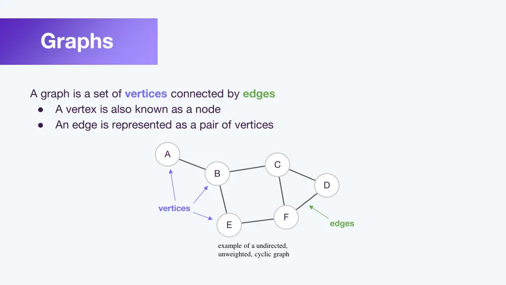 graphs 1