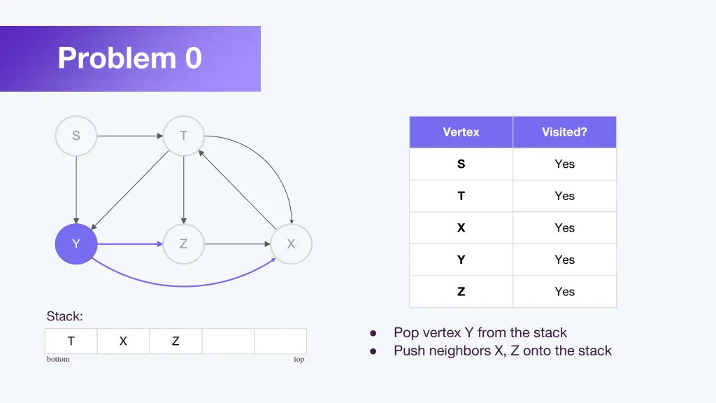 problem 0 3