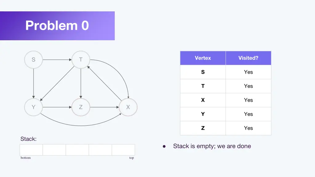 problem 0 7