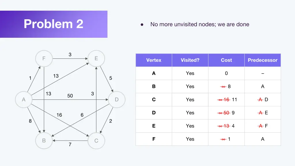 problem 2 1