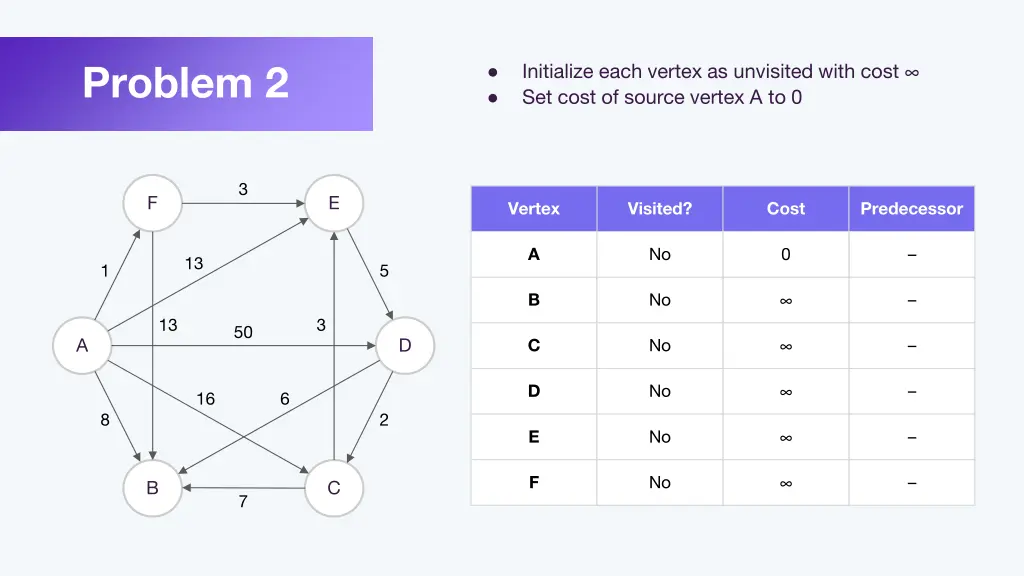 problem 2