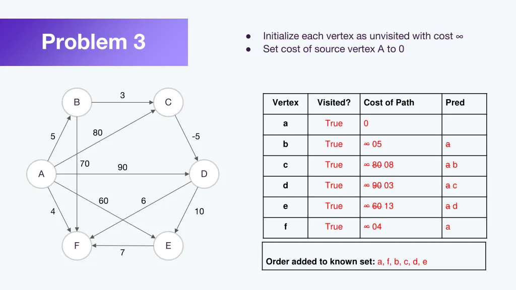 problem 3 1