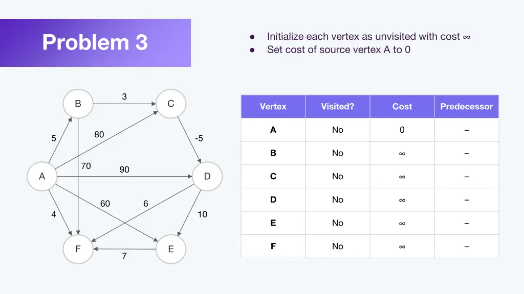 problem 3