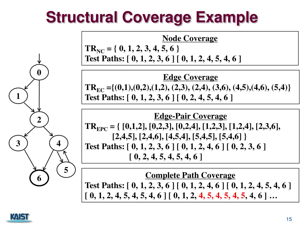 structural coverage example