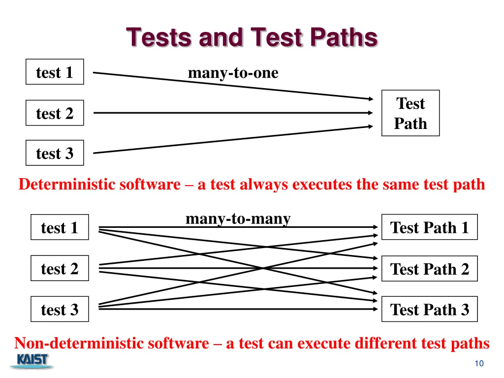tests and test paths 1