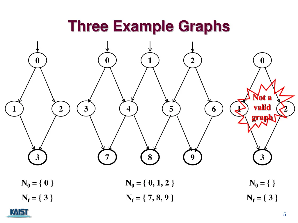 three example graphs