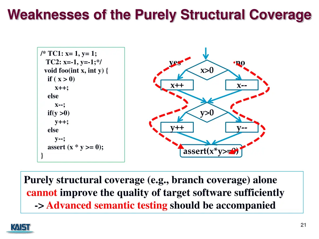 weaknesses of the purely structural coverage