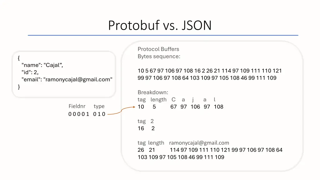 protobuf vs json