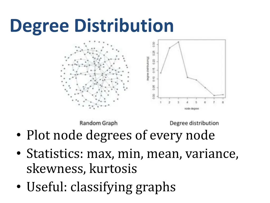 degree distribution