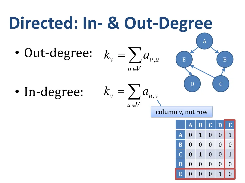 directed in out degree