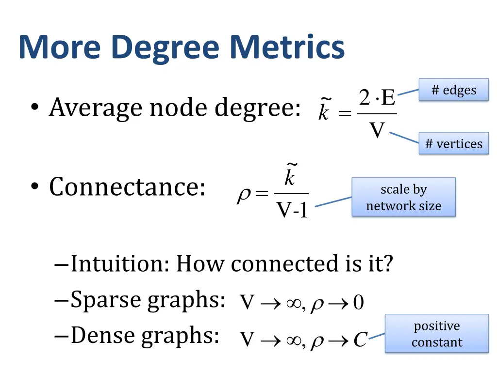 more degree metrics