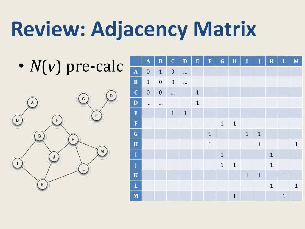 review adjacency matrix