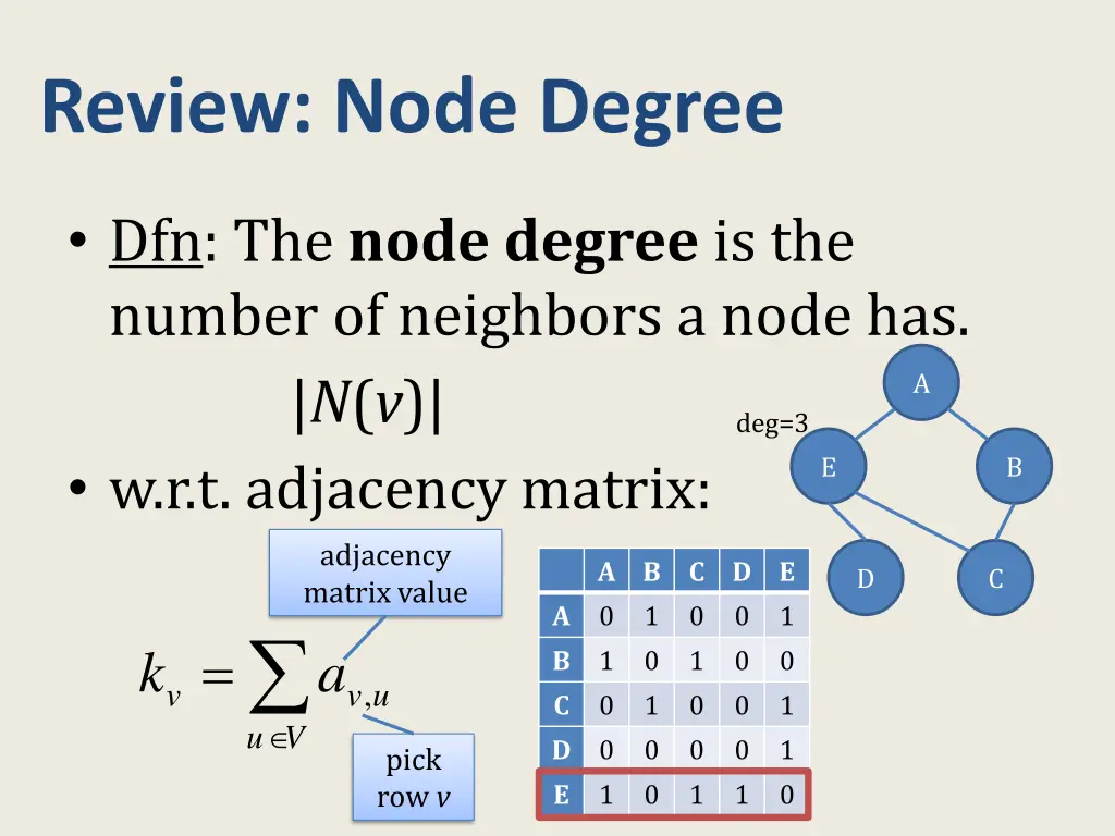 review node degree