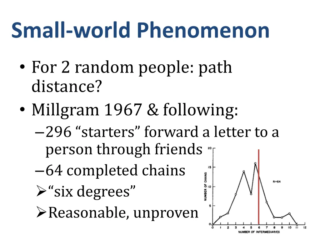 small world phenomenon