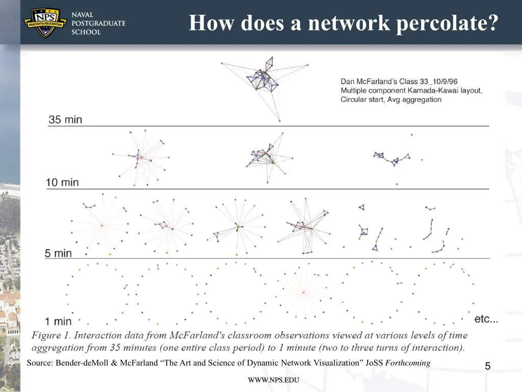 how does a network percolate