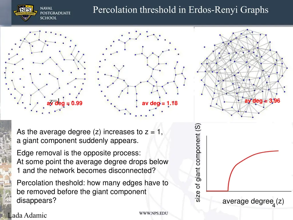 percolation threshold in erdos renyi graphs
