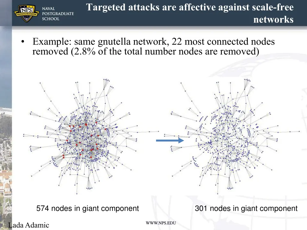 targeted attacks are affective against scale free