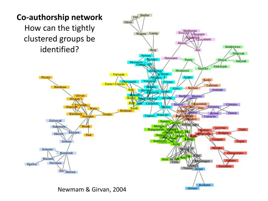 co authorship network how can the tightly
