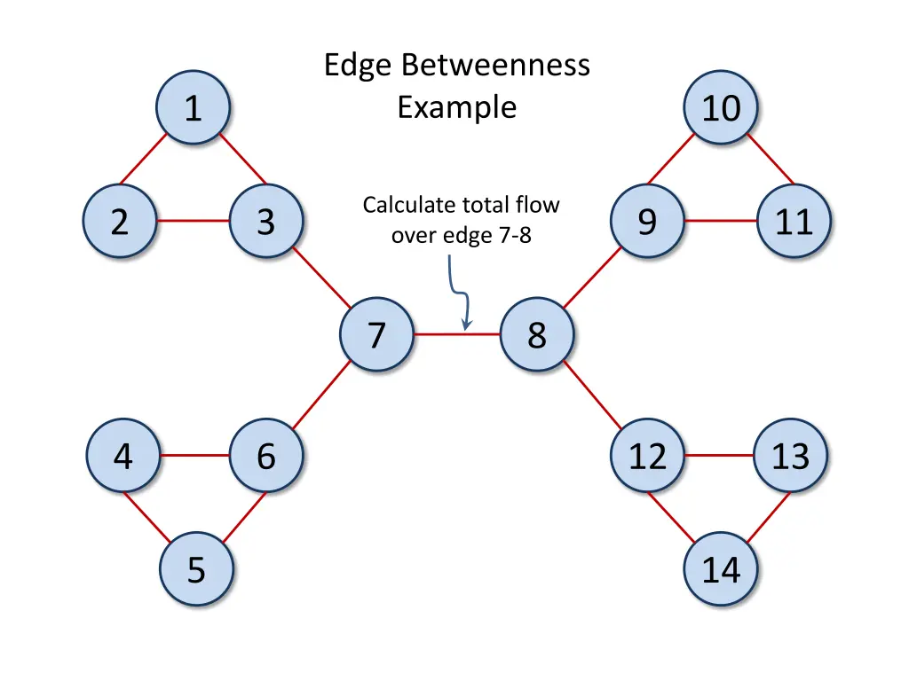 edge betweenness example