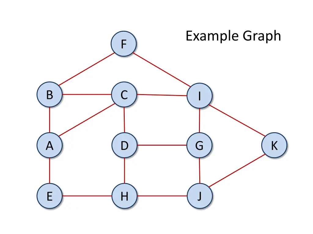 example graph