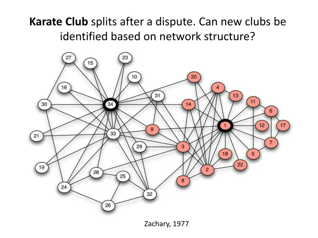 karate club splits after a dispute can new clubs
