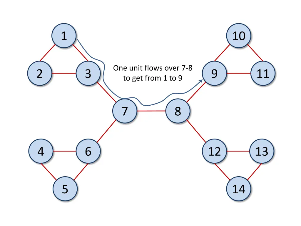 slide11