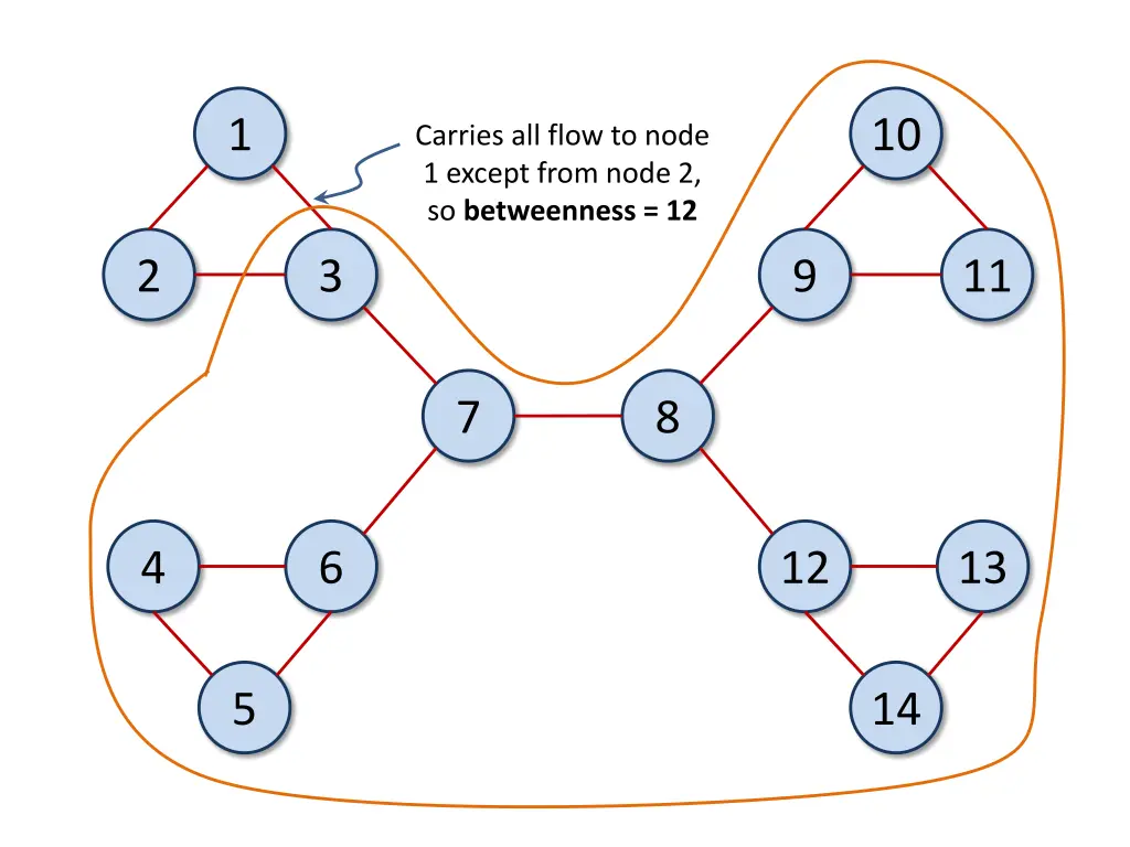 slide22