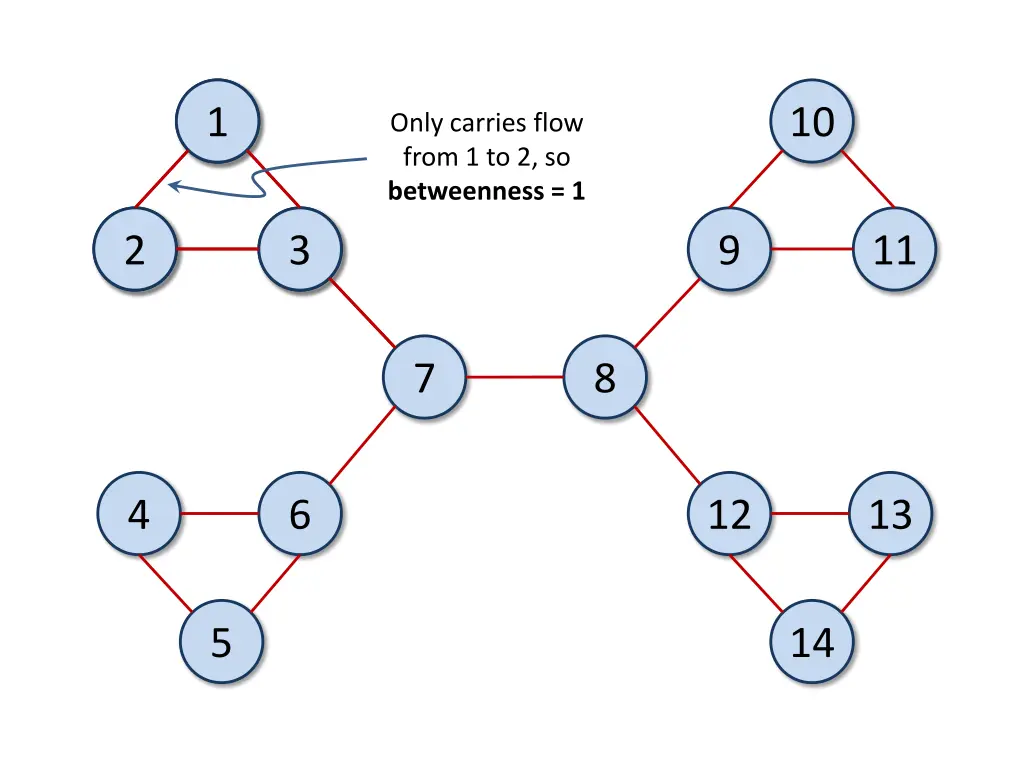 slide25