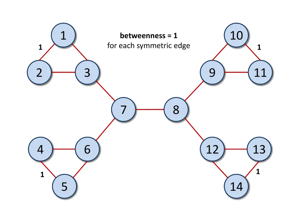 slide26