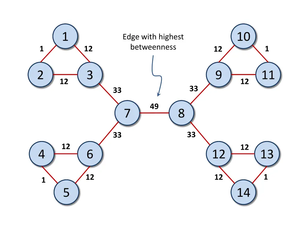 slide27