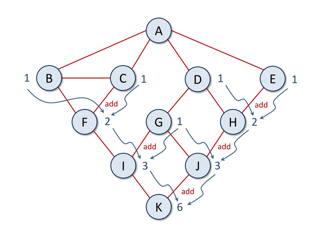slide36